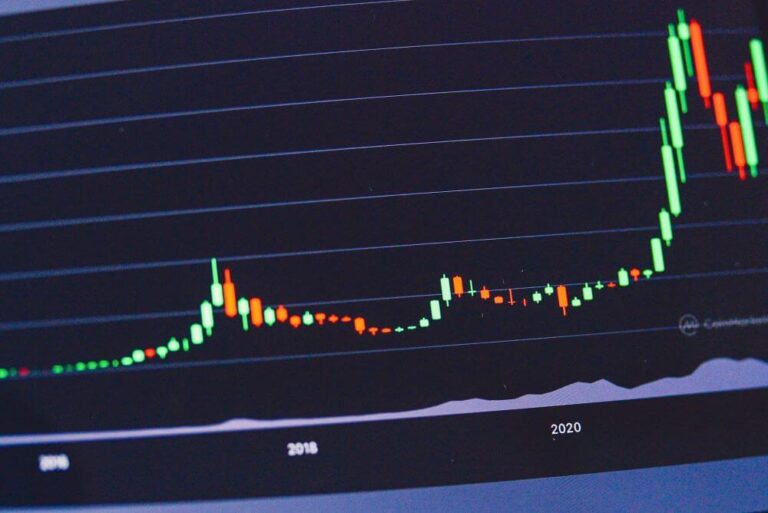 How Does The Formation of a Candlestick Contribute to a Chart’s Movement?